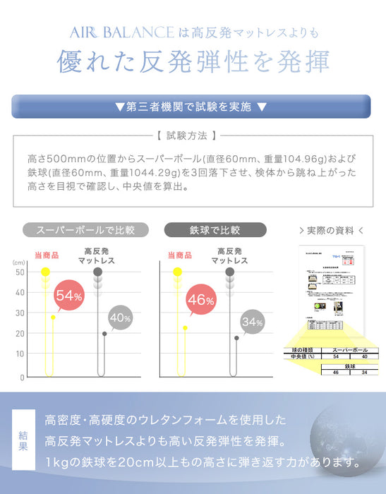 ［シングル］全部洗える 高反発マットレス 3つ折り 5cm メッシュ 通気性 リバーシブル 硬め〔43300074〕