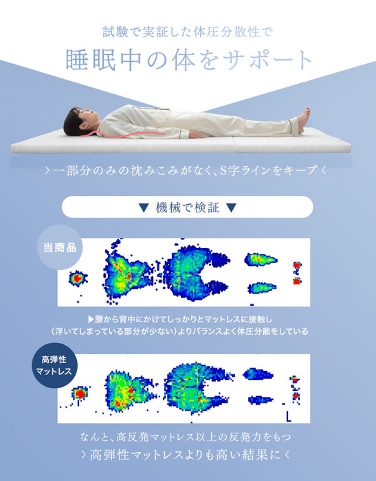 ［シングル］全部洗える 高反発マットレス 3つ折り 5cm メッシュ 通気性 リバーシブル 硬め〔43300074〕