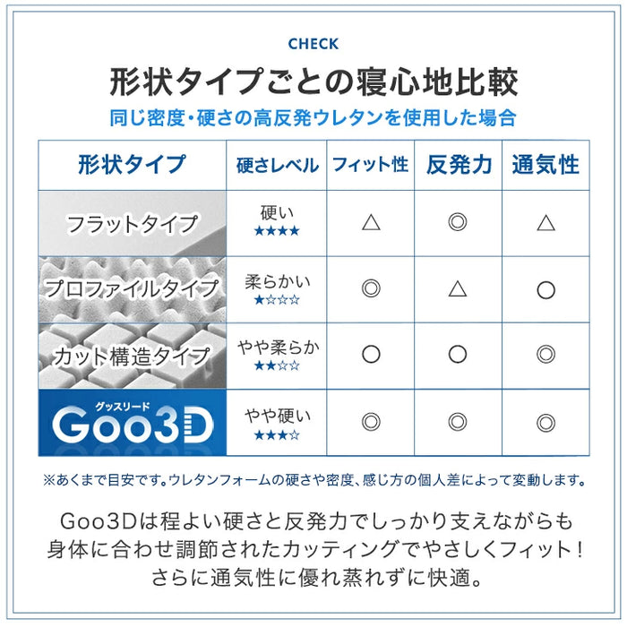 ［シングル］極厚20cm ワンランク上の 高反発 Goo3D《グッスリード》 マットレス 三つ折り 3ゾーン 洗えるカバー 高反発マットレス メッシュ パイル 20cm 硬め 折りたたみ〔43300160〕