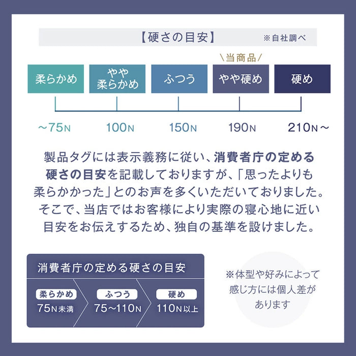 ［ダブル マットレス単品］電動ベッド専用 高反発 ウレタン マットレス 〔43300197〕