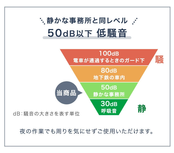 ［幅160］電動昇降デスク 耐荷重120kg メモリー機能 スピード昇降 机 PCデスク オフィスデスク 高さ調節〔45400127〕