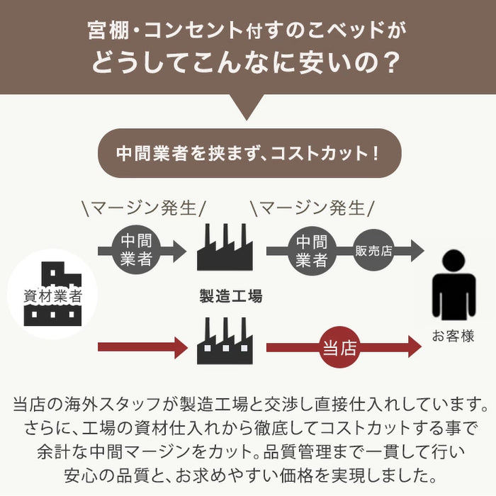 【アウトレット 在庫限り品】［シングル］宮棚付きベッド 高さ調節OK 2口コンセント付 ベッドフレーム すのこベッド おしゃれ〔4960014004〕