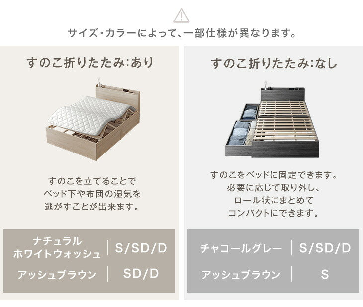 ［シングル］衣替えできる 大容量収納ベッド USB 2コンセント 宮付き 引き出し付き チェストベッド 収納ベッド〔49600220〕