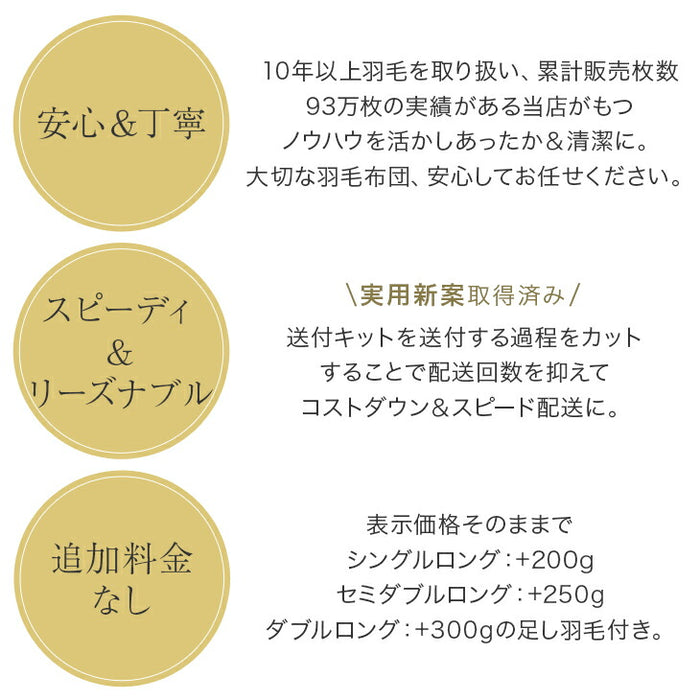 ［シングル］羽毛布団 リフォーム 打ち直し プレミアムタイプ〔11156734〕