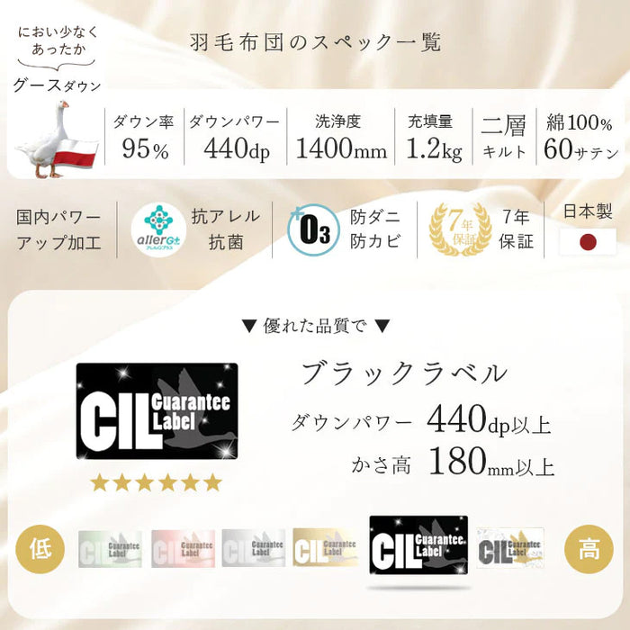 ［シングル］ ポーランド産 マザーグース 95％ 羽毛布団 増量1.3kg  440dp以上 日本製 7年保証 〔10119083〕