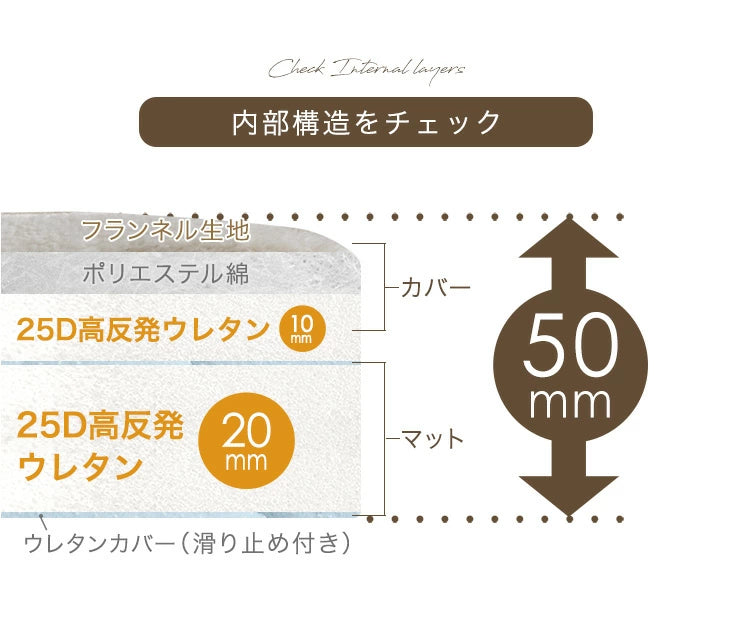 ［直径140］極厚50mm 洗える キルトラグ 1.5畳 カバーリング ストライプ 円形 フランネル 床暖房 ホットカーペット対応 高反発〔61100114〕