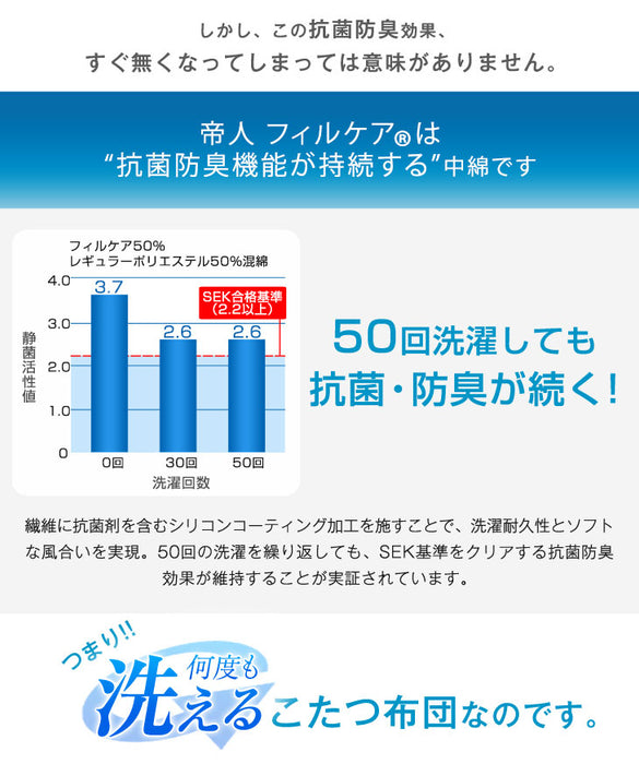 [200×240] とろりんこたつ布団 単品 長方形 こたつ用布団 大判 掛布団〔91300167〕