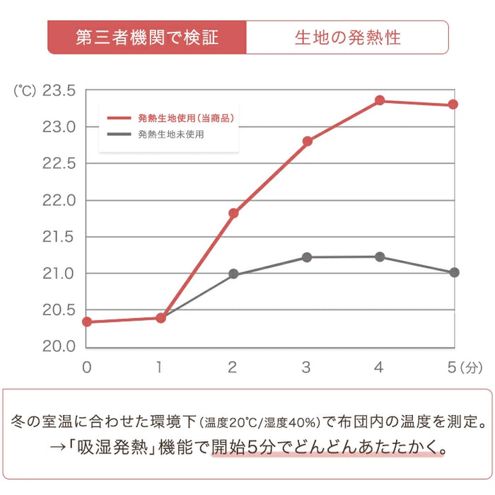 ［2点セット］RENEW 速暖2秒! 600W ハロゲンヒーター こたつ 120×80 掛け布団 長方形 手元コントローラー 木目 木製 家具調〔68140117〕