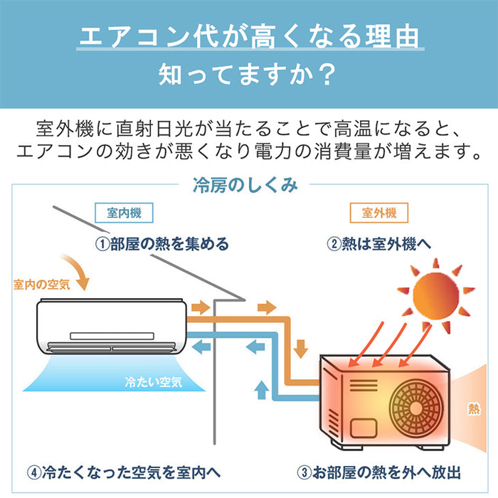 【2枚セット】遮熱シート 室外機 エアコン 室外機カバー 遮熱シート 防水 断熱 節電 日本製 電気代〔61700200〕