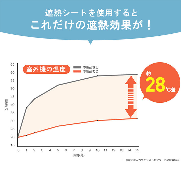 【2枚セット】遮熱シート 室外機 エアコン 室外機カバー 遮熱シート 防水 断熱 節電 日本製 電気代〔61700200〕