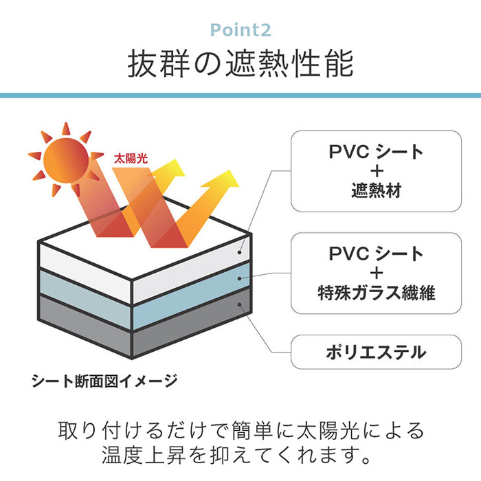【2枚セット】遮熱シート 室外機 エアコン 室外機カバー 遮熱シート 防水 断熱 節電 日本製 電気代〔61700200〕