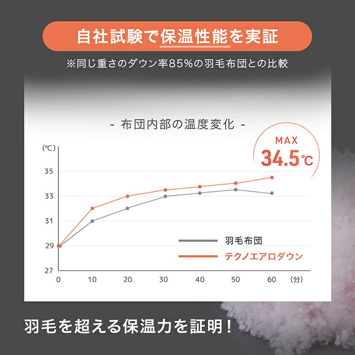 【復活記念プライス】［シングル スタンダードタイプ］発熱 人工羽毛 掛け布団 洗える 暖かい 軽量 丸洗い可能 保温〔63900065〕
