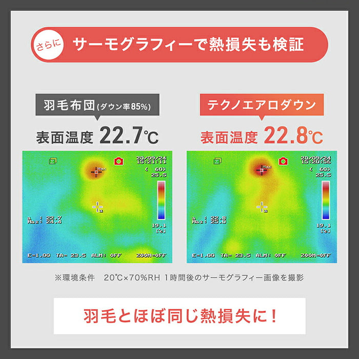【復活記念プライス】［シングル スタンダードタイプ］発熱 人工羽毛 掛け布団 洗える 暖かい 軽量 丸洗い可能 保温〔63900065〕