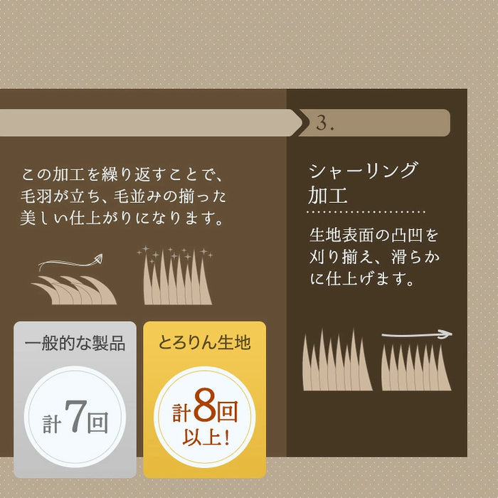 [130×185] 超極厚60mm とろりんラグ 1.5畳 とろけるような肌触り 極細マイクロファイバー ホットカーペット対応〔65010008〕