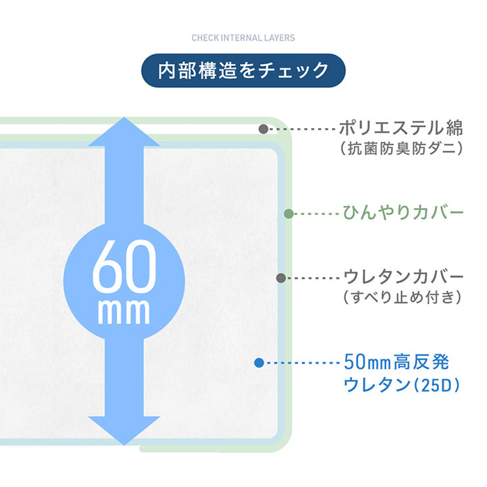 [130×185cm ]ひんやり冷感！超極厚60mm 洗える カバーリングラグ Q-max0.5 防音 抗菌 防臭 防ダニ 滑り止〔65010032〕