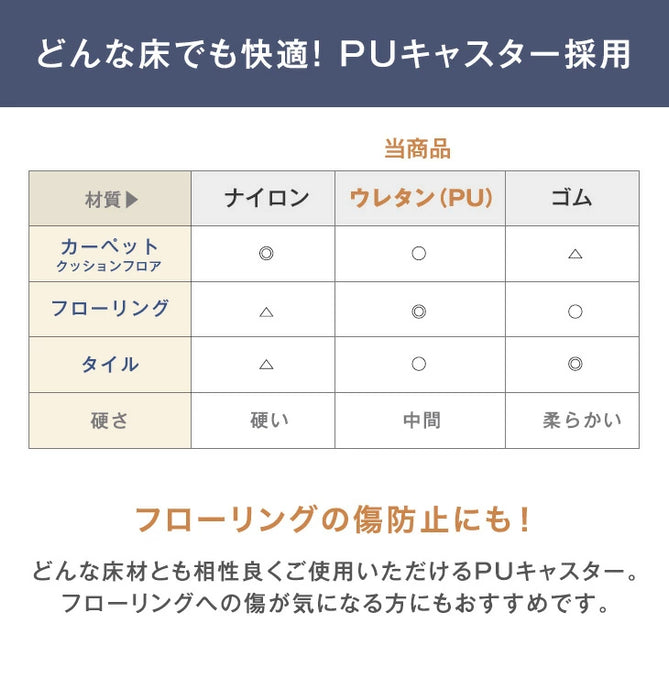 オフィスチェア 腰楽ランバーサポート付 アームレスト可動式 床傷防止 PUキャスター ハイバック メッシュ 肘付き チェア *G-AIR*〔31500015〕