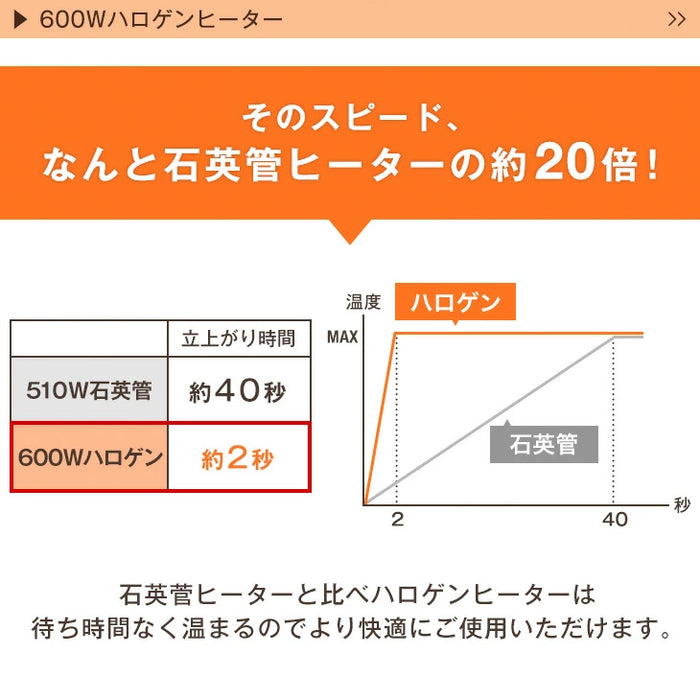 ［120×75cm］傷に強いUV塗装 こたつ テーブル単品 長方形 600W ハロゲンヒーター 手元コントローラー 継ぎ脚 コード収納ボックス〔68140094〕