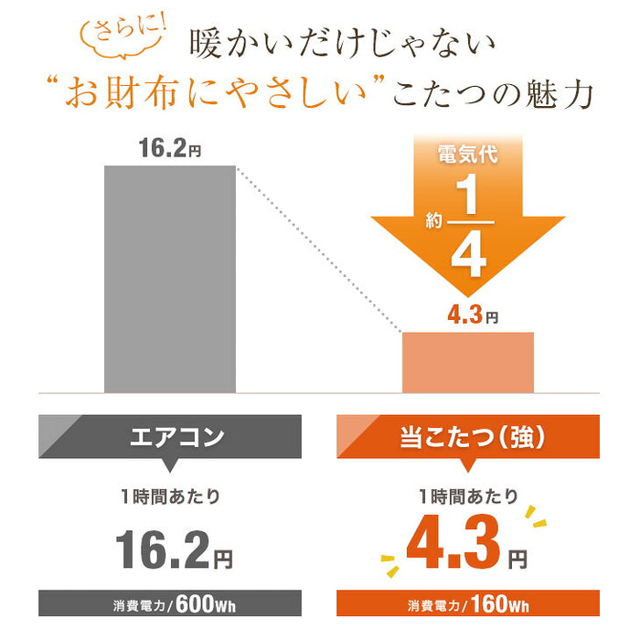 ［3点セット］RENEW 暖かさUP こたつ 3点セット 高さ3段階 一人用 チェア 掛け布団付き〔68140111〕