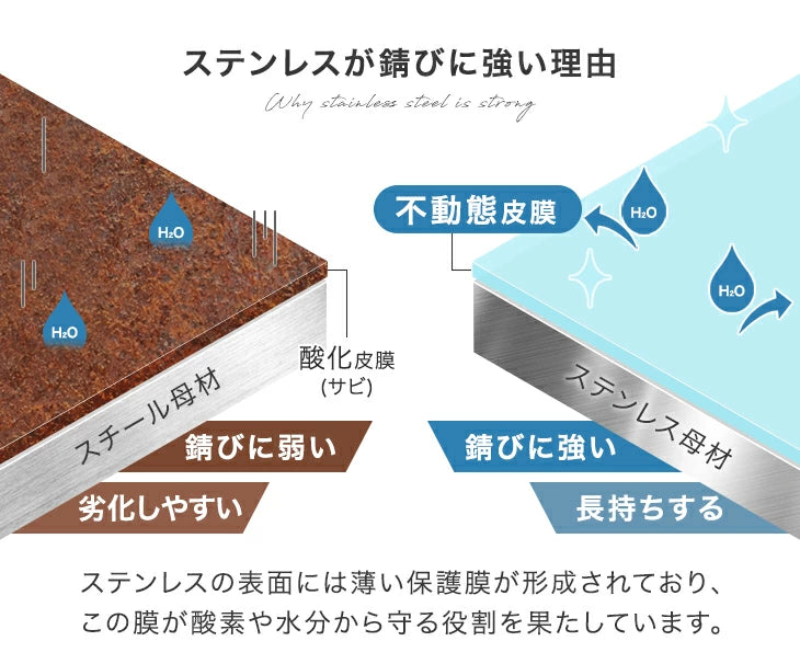 ［幅31］バスラック 錆びに強い ステンレス マグネット 浴室 バスルーム〔74100126〕