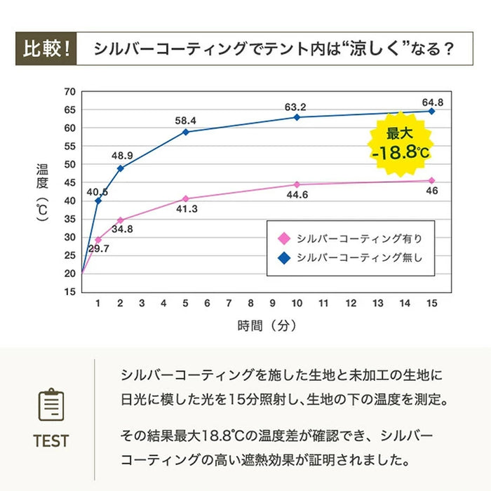 超特大3m×9m タープテント サイドシート2枚付 ワンタッチ 収納ケース付 耐水 頑丈 遮熱 テント〔99900944〕