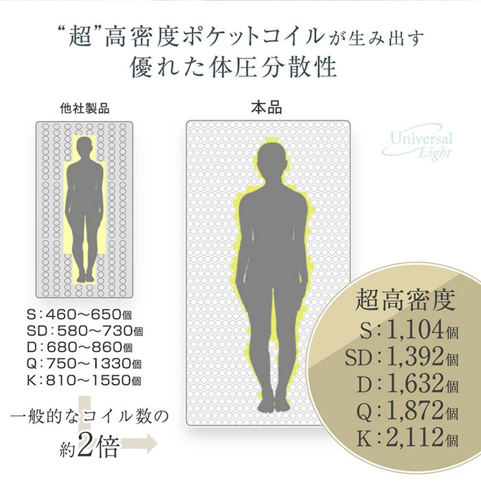 [セミダブル] マットレス 3ゾーン構造 超高密度 ポケットコイル 厚み21cm 4Dメッシュ 抗菌 調湿 硬め リバーシブル エッジサポート〔77500003〕