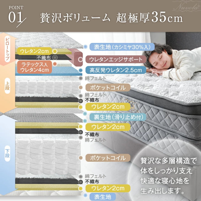 [シングル] 超極厚35cm Wポケットコイルマットレス 抗菌 防ダニ 防臭 3Dメッシュ 体圧分散〔77500005〕