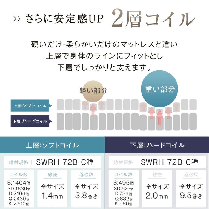 [シングル] 超極厚35cm Wポケットコイルマットレス 抗菌 防ダニ 防臭 3Dメッシュ 体圧分散〔77500005〕