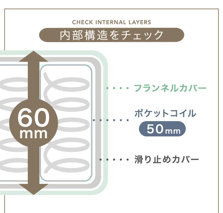 ［130×185］もはや、ソファ。新提案！ポケットコイル入り 超極厚60mm 洗える カバーリングラグ 絨毯 厚手 防音 抗菌 防臭 防ダニ 小さめ オールシーズン〔77500105〕