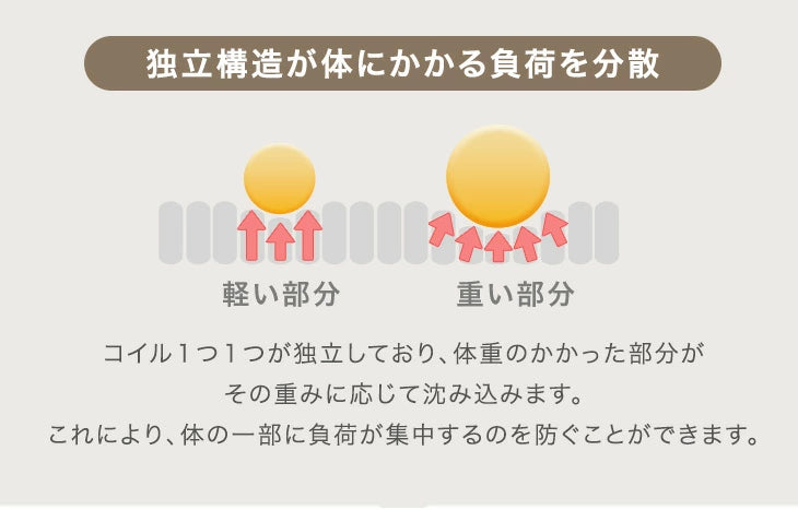 ［185×185］もはや、ソファ。新提案！ ポケットコイル入り 超極厚60mm 洗える カバーリングラグ 絨毯 厚手 防音 抗菌 防臭 防ダニ 小さめ オールシーズン〔77500106〕
