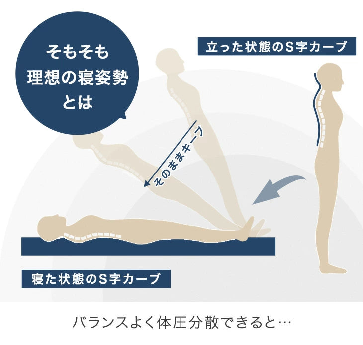 ［シングル］ポケットコイルマットレス 20cm トリプルエッジサポート〔77500119〕