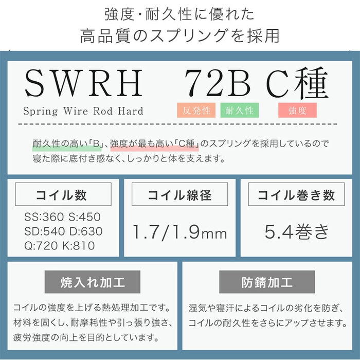 ［シングル］ポケットコイルマットレス 20cm トリプルエッジサポート〔77500119〕