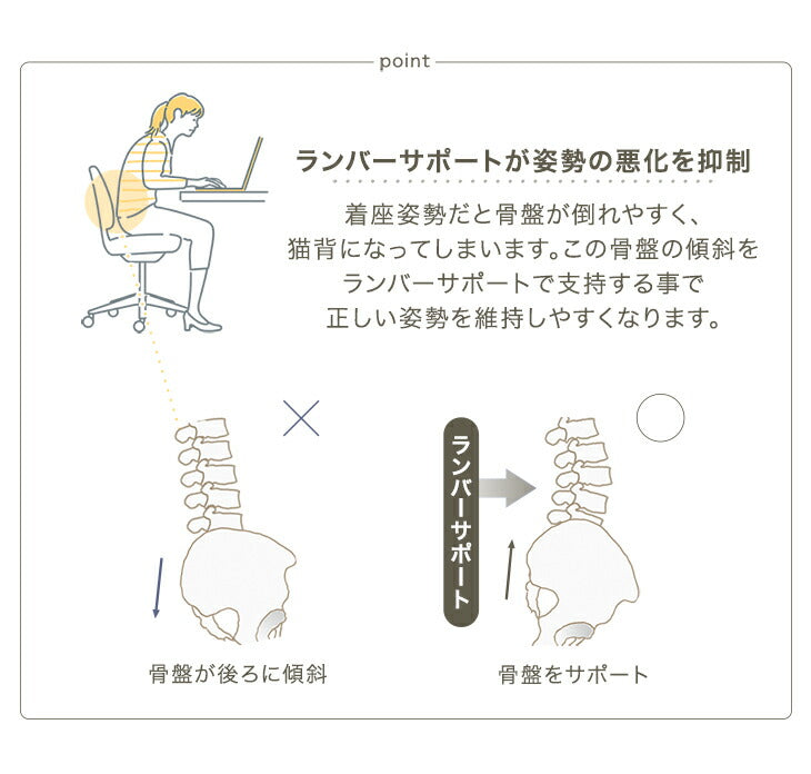 高次元の多機能 オフィスチェア 3Dアームレスト 無段階リクライニング シートスライド ヘッドレスト フットレスト メッシュ〔79100003〕
