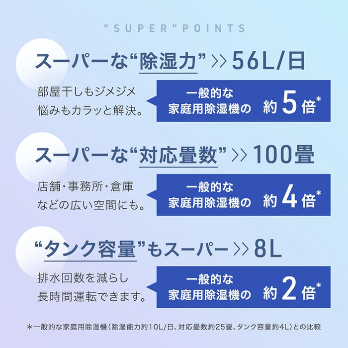 【新発売記念フェア】超強力 除湿機 コンプレッサー式 100畳 56L/日 衣類乾燥 大容量タンク 8L〔79700011〕