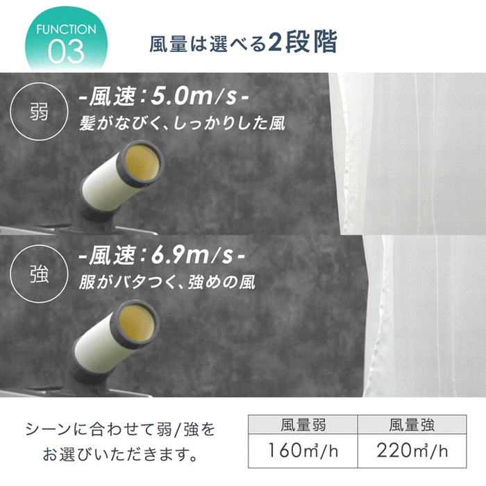猛暑対応! 業務用スポットクーラー 小型 リモコン付き 100v ポータブルクーラー 冷風機  工事不要 室内 屋外 熱中症対策〔79700012〕