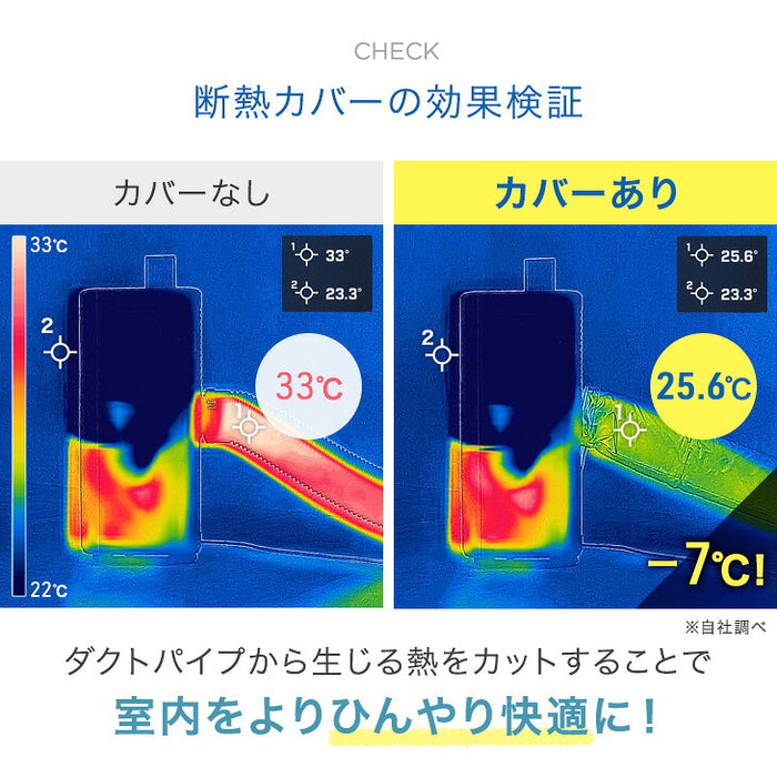 超強力スポットクーラー テラス窓パネル付 2.9kW 猛暑対応 断熱ダクトカバー付 除湿 38L/日 家庭用 移動式 12畳〔79800001〕