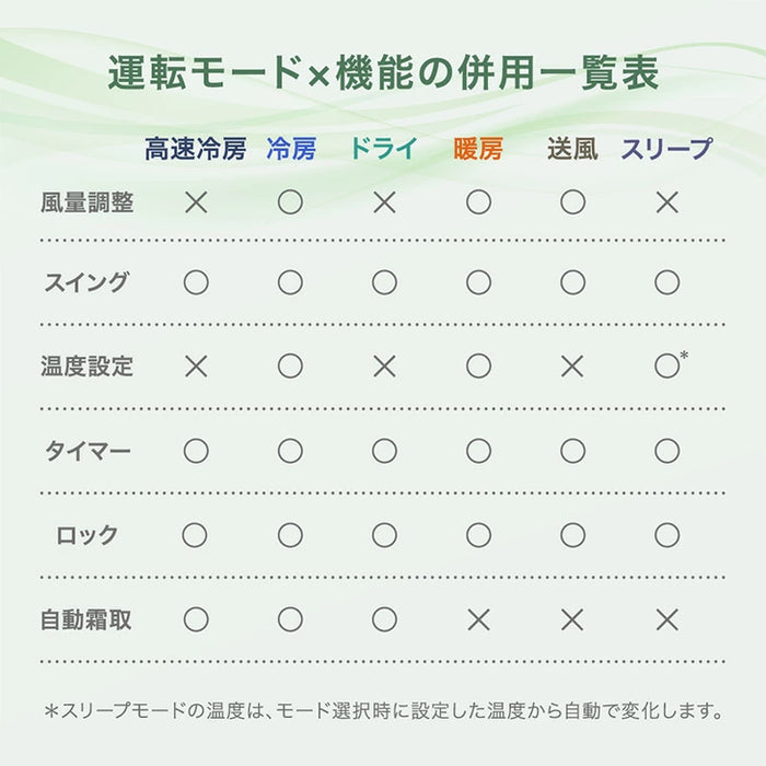 超ハイパワー スポットエアコン テラス窓パネル付 冷房 14畳 暖房 9畳 除湿 3.5kW ノンドレン 家庭用 冷暖房 スポットクーラー 工事不要〔79800020〕