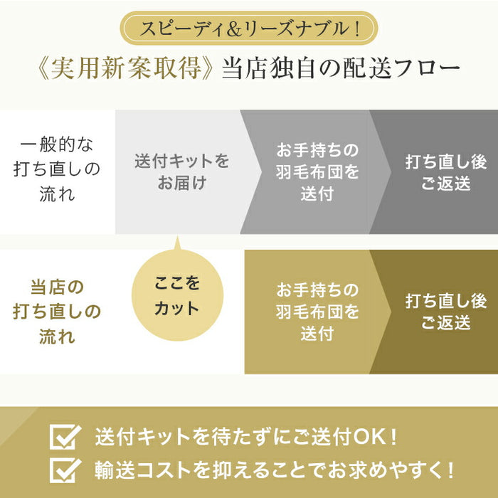 ［セミダブル］羽毛布団 リフォーム 打ち直し プレミアムタイプ〔11156735〕