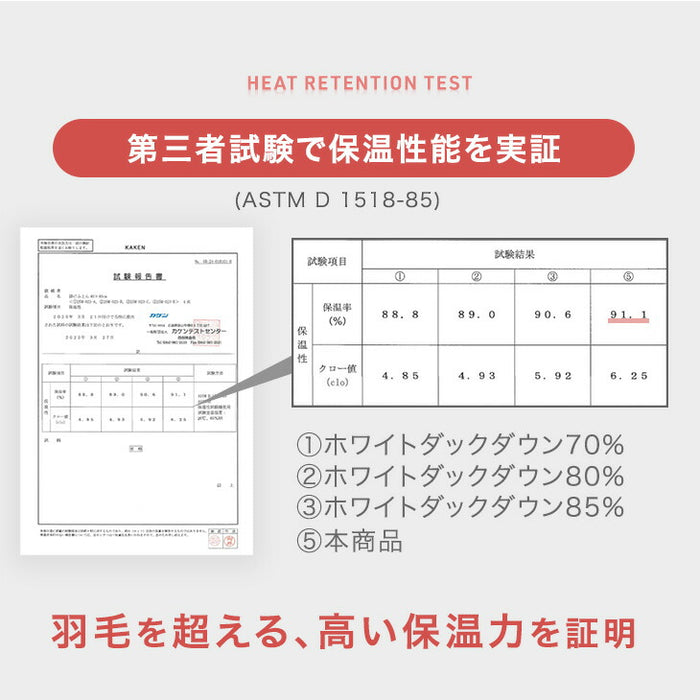 ［シングル］もはや、羽毛。洗える 掛け布団 防ダニ 洗濯ネット付き 暖かい 人工ダウン 人工羽毛〔80100181〕