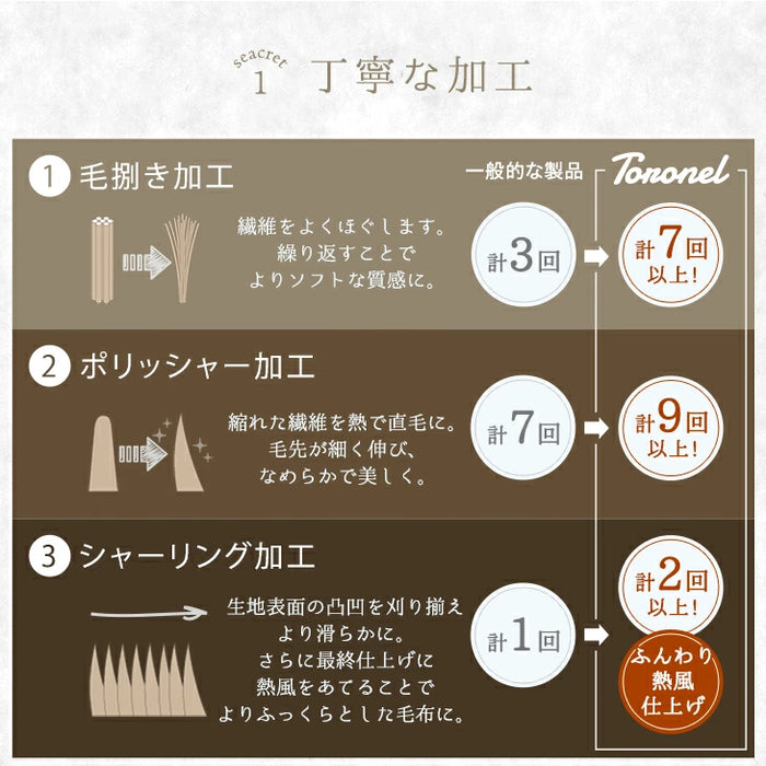 【クリアランス】［シングル］敷パッド一体型 ボックスシーツ 洗える 吸湿発熱 フランネル生地 抗菌 防臭〔81900209〕