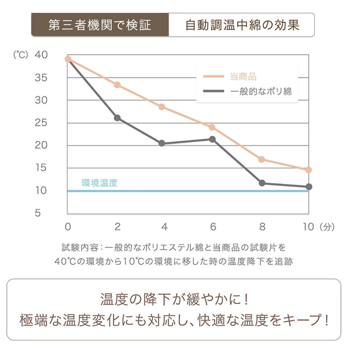 ［シングル］自動調温 掛け布団 洗える リバーシブル オールシーズン 抗菌 防臭 軽い 布団〔81900213〕
