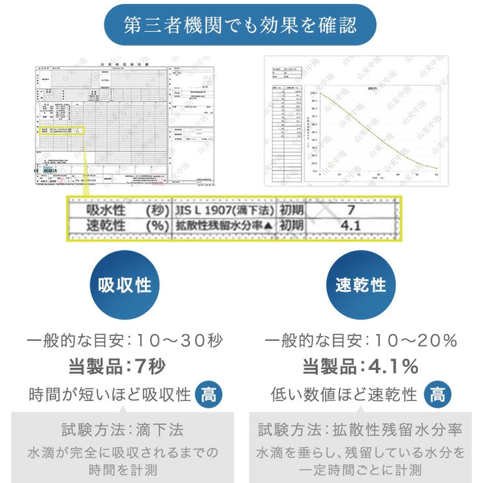 ［シングル］接触冷感 敷パッド一体型 ボックスシーツ ひんやり 洗える 敷きパッド マットレスカバー 春 夏用 冷感寝具〔81900240〕