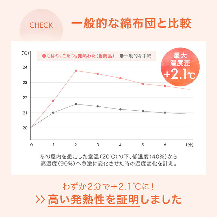 【新発売記念プライス】［シングル・ライトタイプ］ もはや、こたつ。(R) 掛け布団 吸湿発熱 日本製 洗える 暖かい 抗菌 防臭 防ダニ〔81900243〕