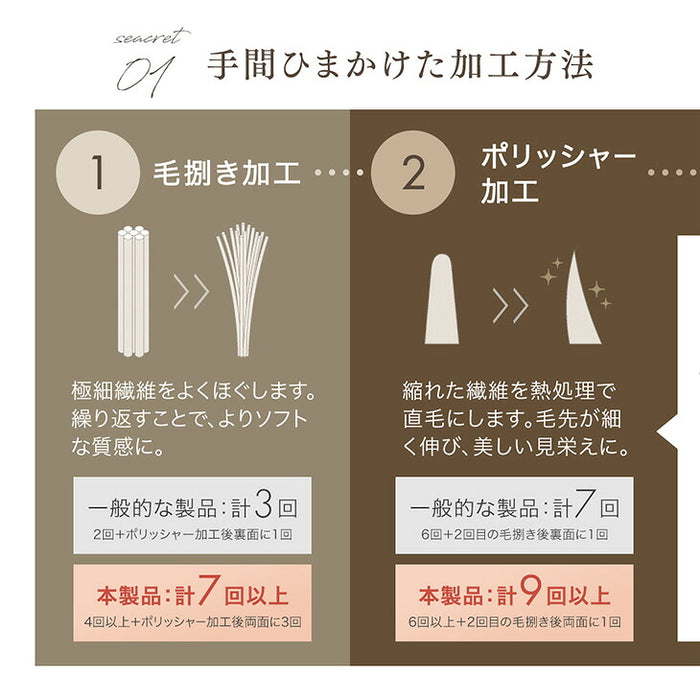 【新発売記念プライス】［シングル・ライトタイプ］ もはや、こたつ。(R) 掛け布団 吸湿発熱 日本製 洗える 暖かい 抗菌 防臭 防ダニ〔81900243〕