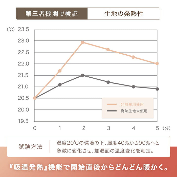 【リニューアル記念プライス】［シングル］Toronel light 毛布 洗える 吸湿発熱 フランネル生地 掛布団〔81900247〕