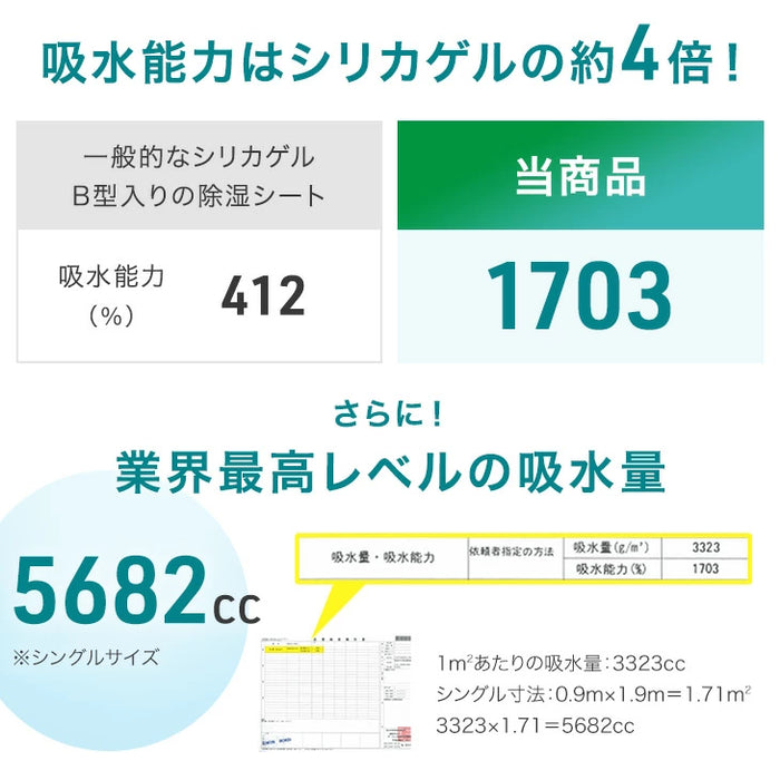 【新発売記念プライス】［セミダブル］除湿シート 洗える 防ダニ 防カビ 消臭 吸水 除湿マット 湿気対策〔81900254〕