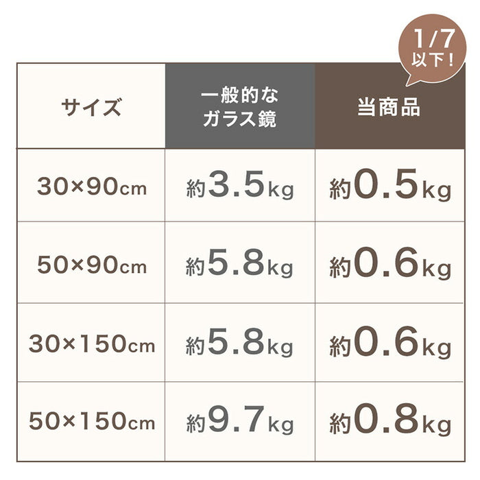 ［50×90］割れない鏡 フレームレス 超軽量 ウォールミラー 壁掛け〔31800128〕