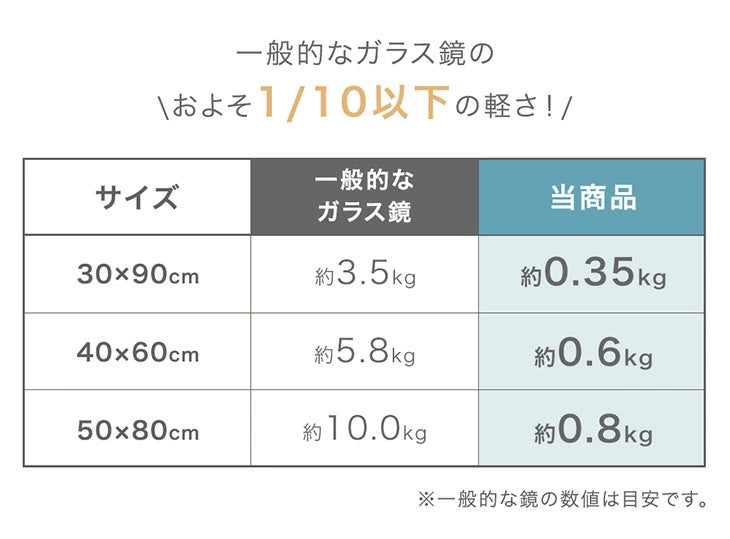 ［40×60］割れない 浴室鏡 くもり止め フレームレス マグネット フィルムミラー 〔83800021〕
