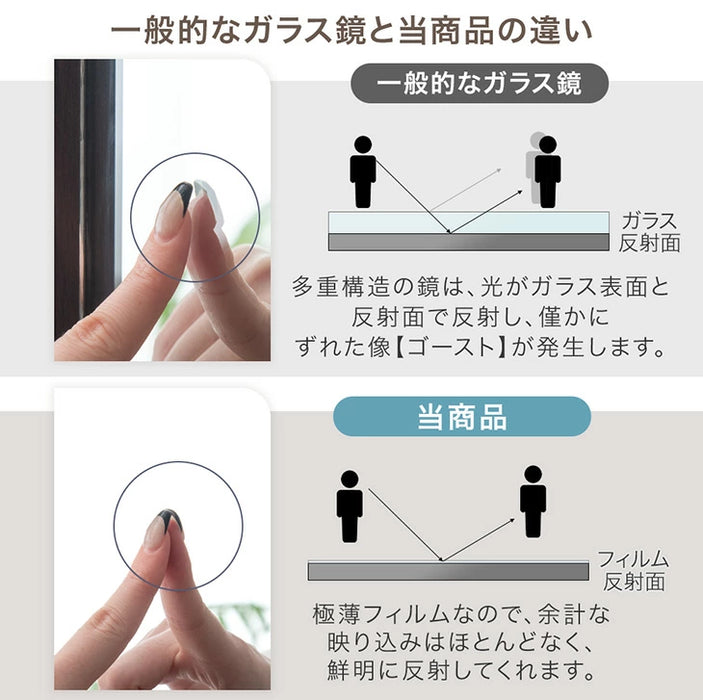 ［40×60］割れない 浴室鏡 くもり止め フレームレス マグネット フィルムミラー 〔83800021〕