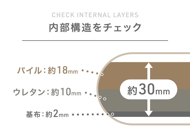 ［3畳用］ラビットファー調ラグ ホットカーペット 2点セット ラグ シャギーラグ ホットカーペット〔99993039〕