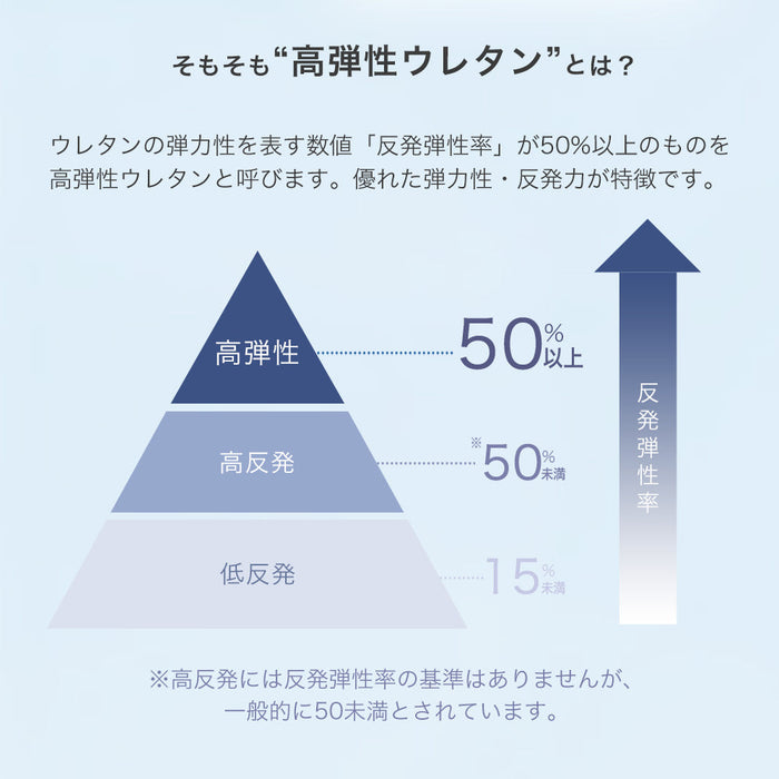［ダブル］コインランドリーで丸洗い 三層敷布団 日本製 軽量 洗える 敷布団 帝人〔85500012〕
